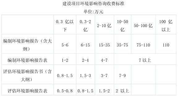 環評編制價格表